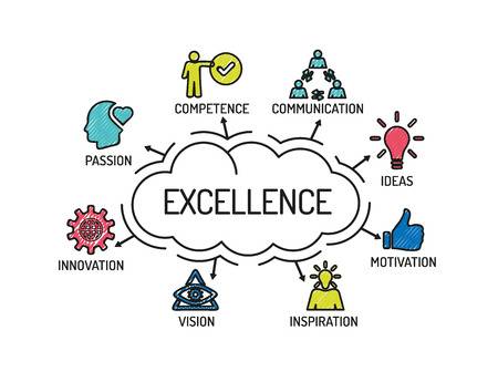 Excellence in Successful Customer Service